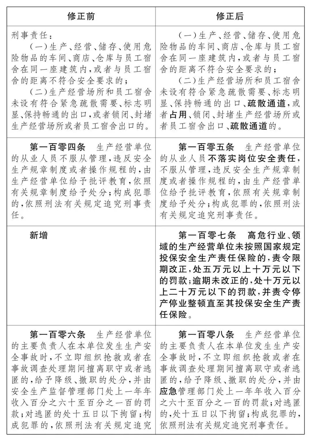 重磅！新《安全生產法》2021年9月1號正式施行！ 