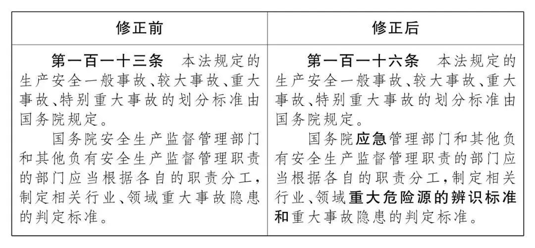 重磅！新《安全生產法》2021年9月1號正式施行！ 